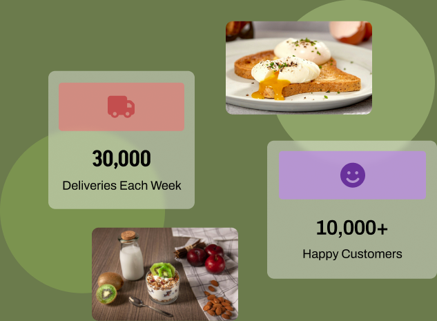 30,000 deliveries each week and 10,000+ happy customers
